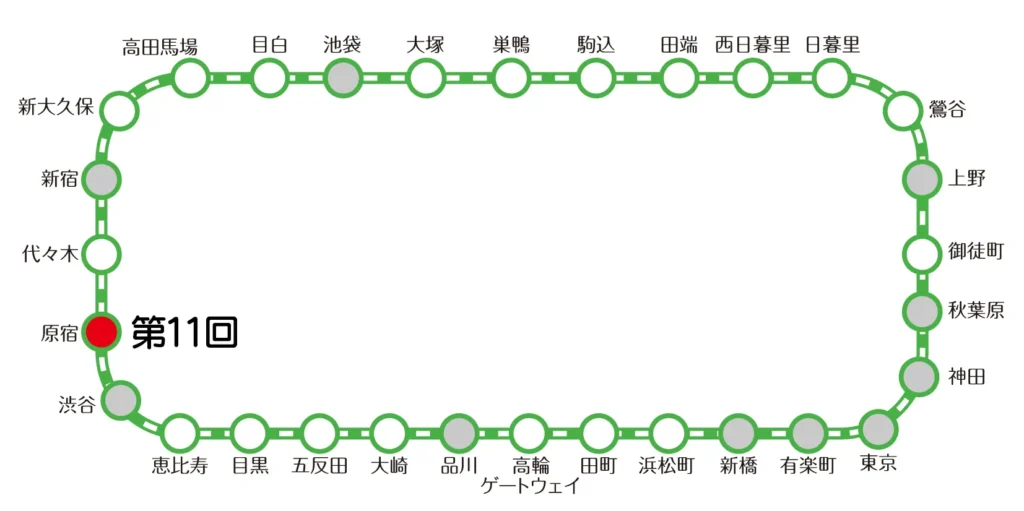 山手線路線図